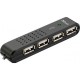 Hub mini trust 4 puertos usb 2.0.